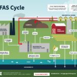 Pfas Cycle Amended By Racc